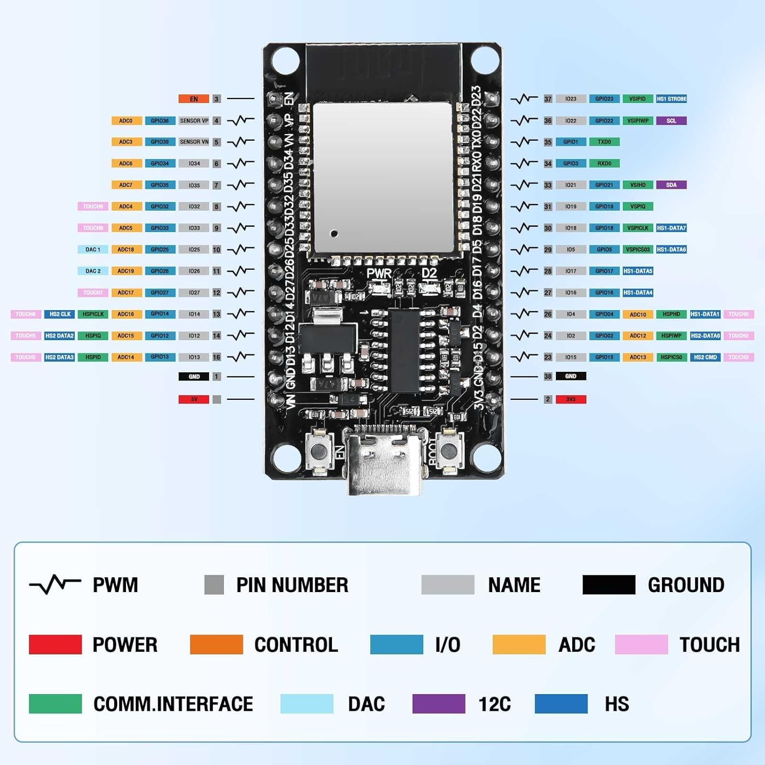 ESP32 NodeMCU Development Board avec USB-C